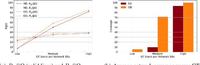 Figure 4 for Unsatisfied Today, Satisfied Tomorrow: a simulation framework for performance evaluation of crowdsourcing-based network monitoring
