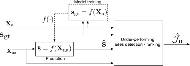 Figure 1 for Unsatisfied Today, Satisfied Tomorrow: a simulation framework for performance evaluation of crowdsourcing-based network monitoring