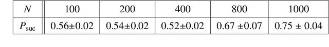 Figure 3 for Perfect Reconstruction of Sparse Signals via Greedy Monte-Carlo Search
