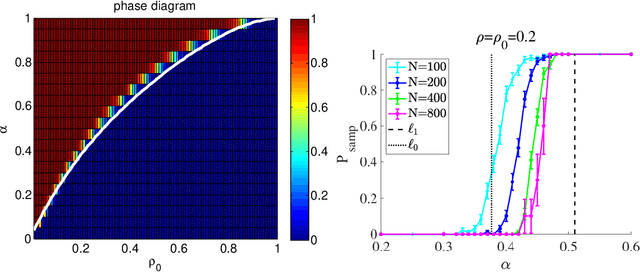 Figure 1 for Perfect Reconstruction of Sparse Signals via Greedy Monte-Carlo Search