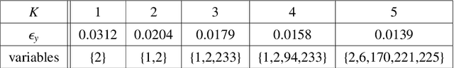 Figure 4 for Perfect Reconstruction of Sparse Signals via Greedy Monte-Carlo Search