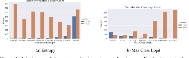 Figure 4 for Stop Overcomplicating Selective Classification: Use Max-Logit