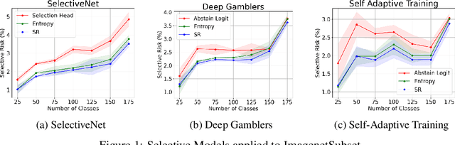 Figure 2 for Stop Overcomplicating Selective Classification: Use Max-Logit