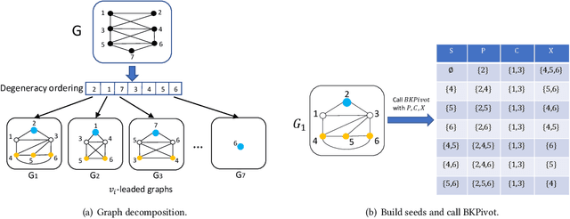 Figure 1 for Listing Maximal k-Plexes in Large Real-World Graphs