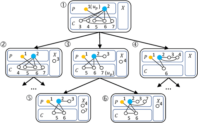 Figure 3 for Listing Maximal k-Plexes in Large Real-World Graphs