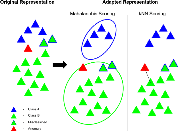 Figure 2 for Out-of-Distribution Detection without Class Labels