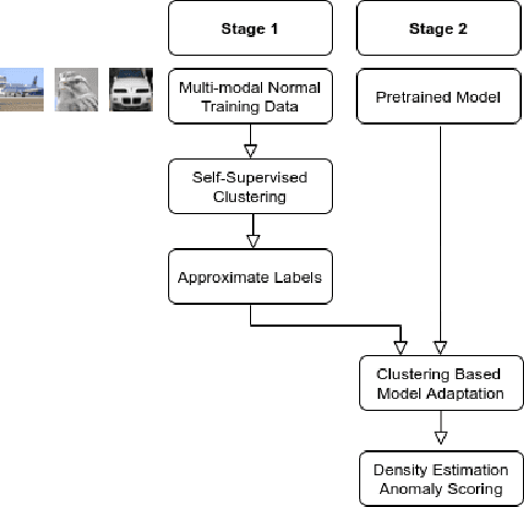 Figure 3 for Out-of-Distribution Detection without Class Labels