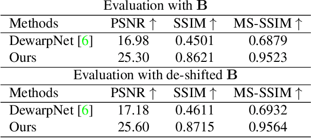 Figure 2 for CT Film Recovery via Disentangling Geometric Deformation and Illumination Variation: Simulated Datasets and Deep Models