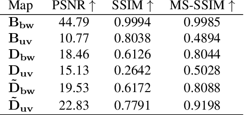 Figure 4 for CT Film Recovery via Disentangling Geometric Deformation and Illumination Variation: Simulated Datasets and Deep Models