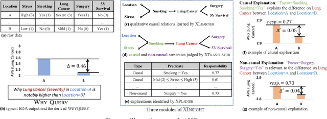 Figure 1 for XInsight: eXplainable Data Analysis Through The Lens of Causality