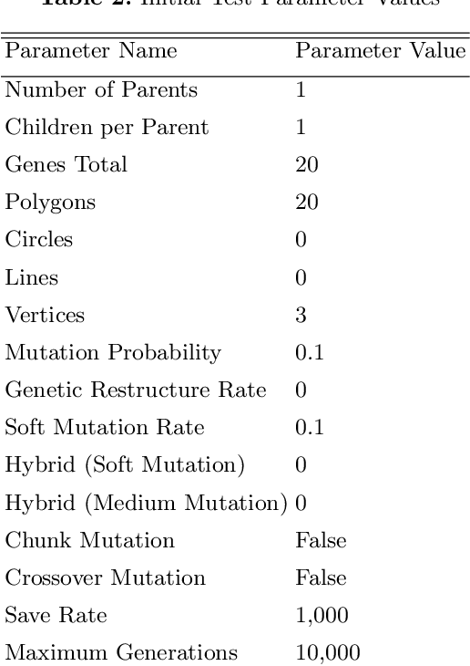 Figure 4 for Evolved Art with Transparent, Overlapping, and Geometric Shapes