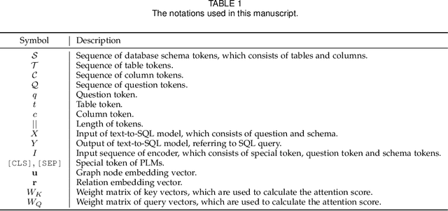 Figure 2 for A Survey on Text-to-SQL Parsing: Concepts, Methods, and Future Directions