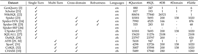 Figure 3 for A Survey on Text-to-SQL Parsing: Concepts, Methods, and Future Directions