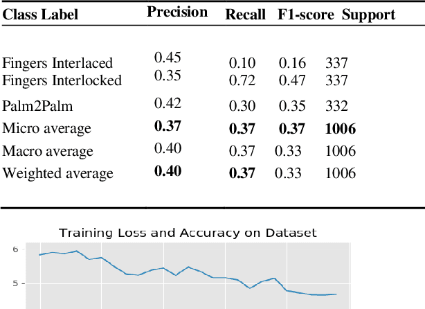 Figure 3 for A Comparison of Deep Learning Models for the Prediction of Hand Hygiene Videos