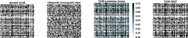Figure 4 for Bayesian Boolean Matrix Factorisation