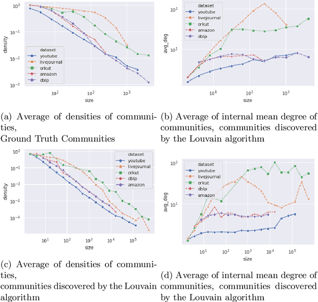 Figure 3 for Evaluating Community Detection Algorithms for Progressively Evolving Graphs