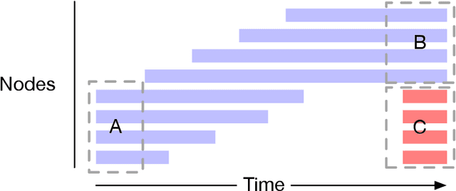 Figure 1 for Evaluating Community Detection Algorithms for Progressively Evolving Graphs