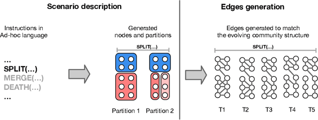 Figure 2 for Evaluating Community Detection Algorithms for Progressively Evolving Graphs