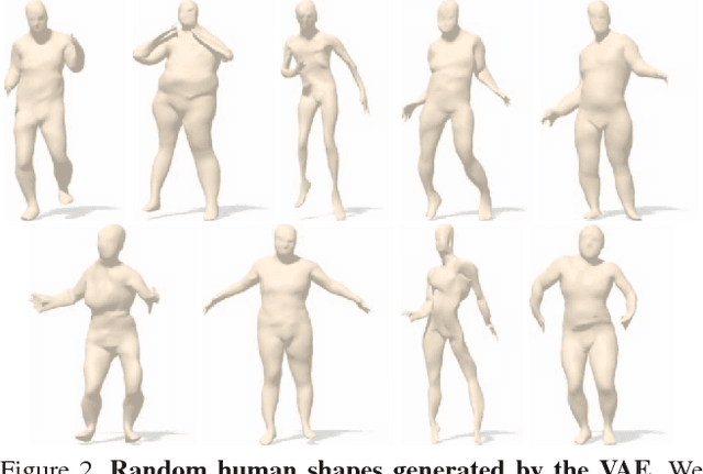 Figure 3 for Deformable Shape Completion with Graph Convolutional Autoencoders