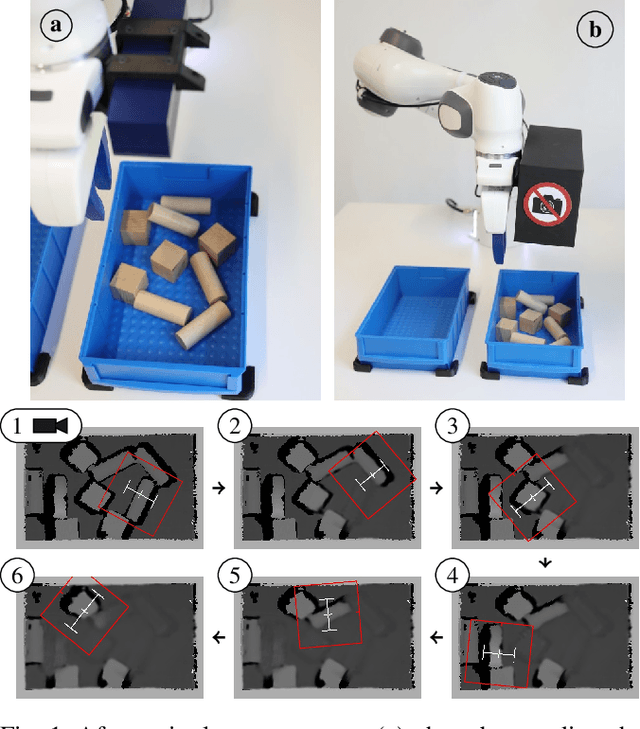 Figure 1 for Learning a Generative Transition Model for Uncertainty-Aware Robotic Manipulation