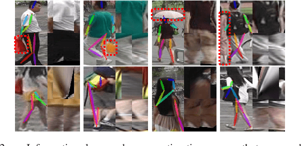 Figure 3 for Pose Invariant Embedding for Deep Person Re-identification