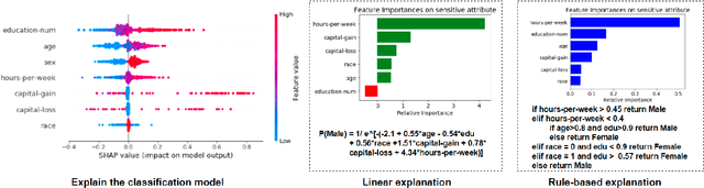 Figure 2 for xFAIR: Better Fairness via Model-based Rebalancing of Protected Attributes