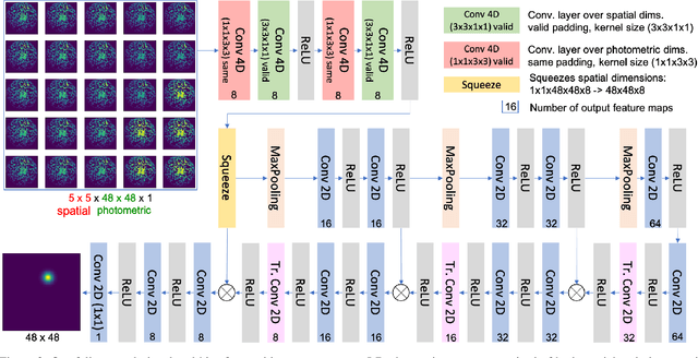 Figure 3 for Leveraging Spatial and Photometric Context for Calibrated Non-Lambertian Photometric Stereo