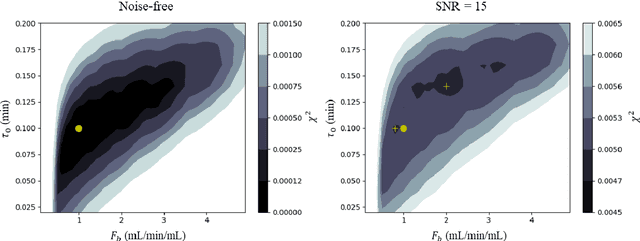 Figure 1 for Hierarchical Bayesian myocardial perfusion quantification