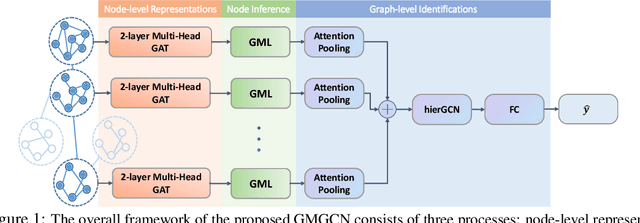 Figure 1 for Inverse Graph Identification: Can We Identify Node Labels Given Graph Labels?