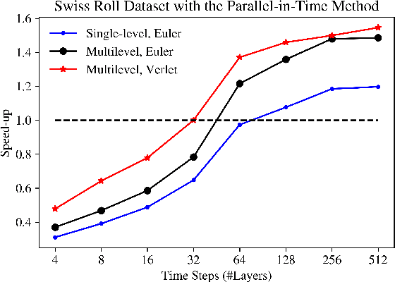 Figure 1 for Predict Globally, Correct Locally: Parallel-in-Time Optimal Control of Neural Networks