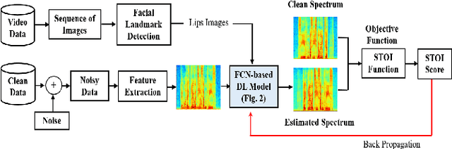 Figure 1 for Towards Intelligibility-Oriented Audio-Visual Speech Enhancement