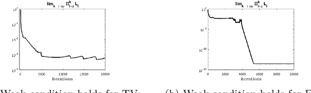 Figure 2 for Numeric Solutions of Eigenvalue Problems for Generic Nonlinear Operators