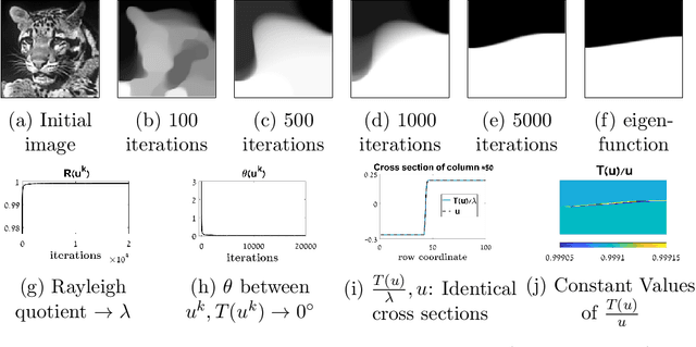 Figure 3 for Numeric Solutions of Eigenvalue Problems for Generic Nonlinear Operators