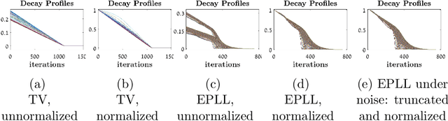 Figure 4 for Numeric Solutions of Eigenvalue Problems for Generic Nonlinear Operators