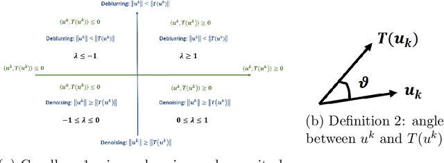 Figure 1 for Numeric Solutions of Eigenvalue Problems for Generic Nonlinear Operators