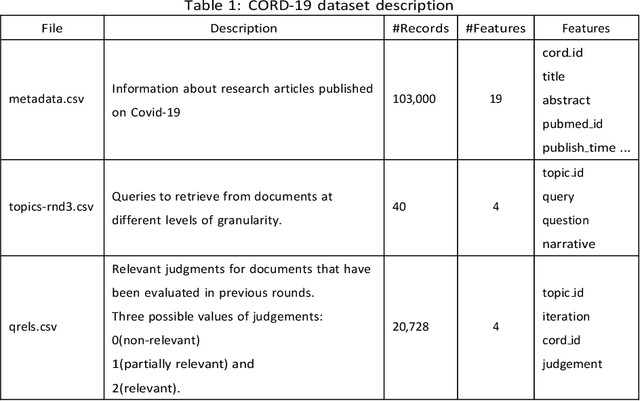 Figure 1 for COVID-19 Literature Mining and Retrieval using Text Mining Approaches