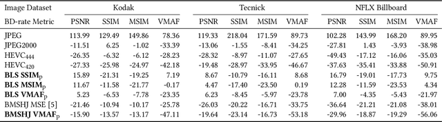 Figure 2 for Perceptually Optimizing Deep Image Compression