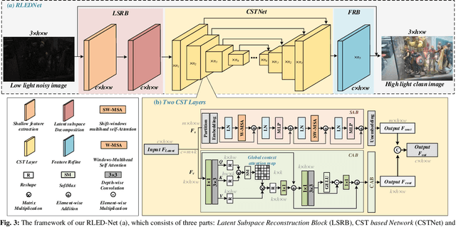 Figure 3 for Seeing Through The Noisy Dark: Toward Real-world Low-Light Image Enhancement and Denoising