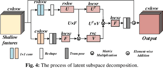 Figure 4 for Seeing Through The Noisy Dark: Toward Real-world Low-Light Image Enhancement and Denoising