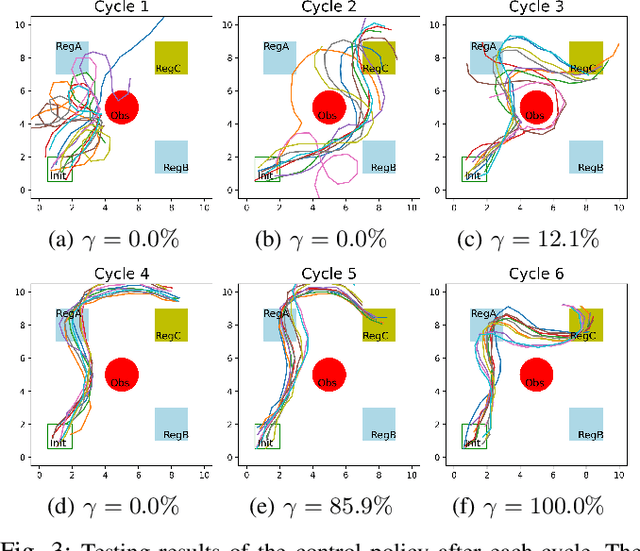 Figure 3 for Model-Based Safe Policy Search from Signal Temporal Logic Specifications Using Recurrent Neural Networks