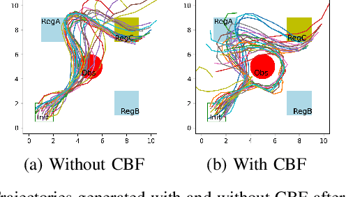 Figure 4 for Model-Based Safe Policy Search from Signal Temporal Logic Specifications Using Recurrent Neural Networks