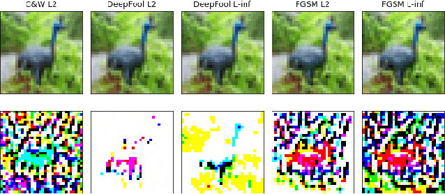 Figure 3 for Adversarial Attack Attribution: Discovering Attributable Signals in Adversarial ML Attacks