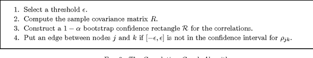 Figure 2 for Estimating Undirected Graphs Under Weak Assumptions