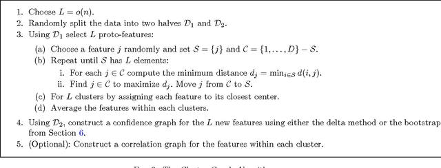 Figure 3 for Estimating Undirected Graphs Under Weak Assumptions