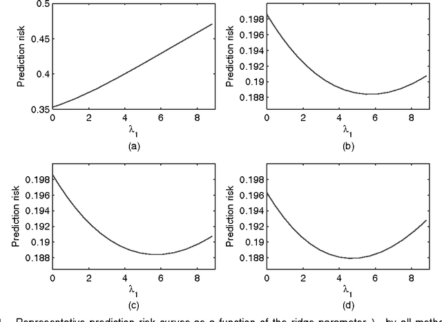 Figure 2 for High dimensional thresholded regression and shrinkage effect