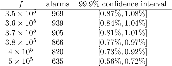 Figure 4 for Retrain or not retrain: Conformal test martingales for change-point detection
