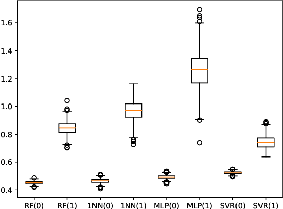 Figure 1 for Retrain or not retrain: Conformal test martingales for change-point detection