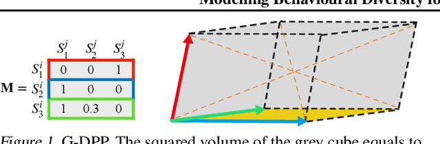 Figure 2 for Modelling Behavioural Diversity for Learning in Open-Ended Games