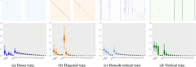 Figure 1 for How Far Does BERT Look At:Distance-based Clustering and Analysis of BERT$'$s Attention