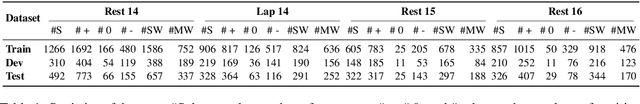 Figure 2 for Learning Span-Level Interactions for Aspect Sentiment Triplet Extraction